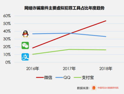 支付宝在国外有多少用户