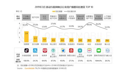 支付宝在国外有多少用户