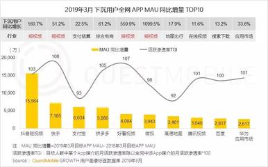 支付宝在国外有多少用户