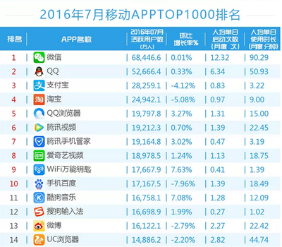 支付宝在国外有多少用户