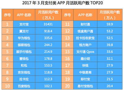 支付宝在国外有多少用户