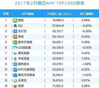 支付宝在国外有多少用户