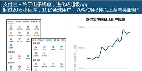 支付宝在国外有多少用户