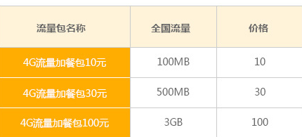 电信流量包1m流量多少钱