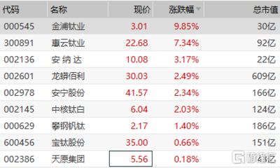 30亿市值拉升需多少钱