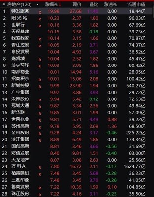 30亿市值拉升需多少钱