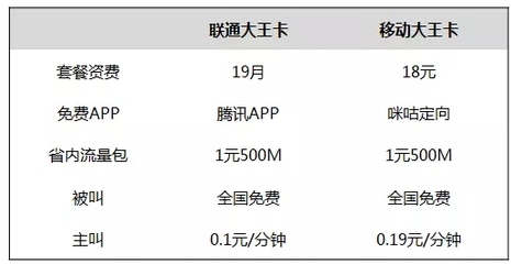 移动流量多少不收费