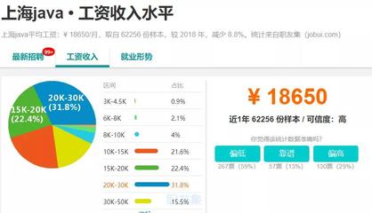 英国it工资一般多少钱