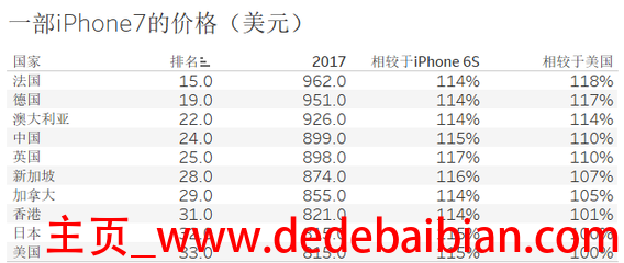 iphone6s美国价格多少