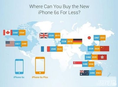 iphone6s美国价格多少