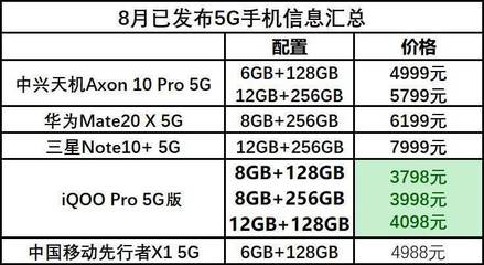 中兴天机3价钱多少元