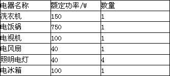 电视功率多少瓦