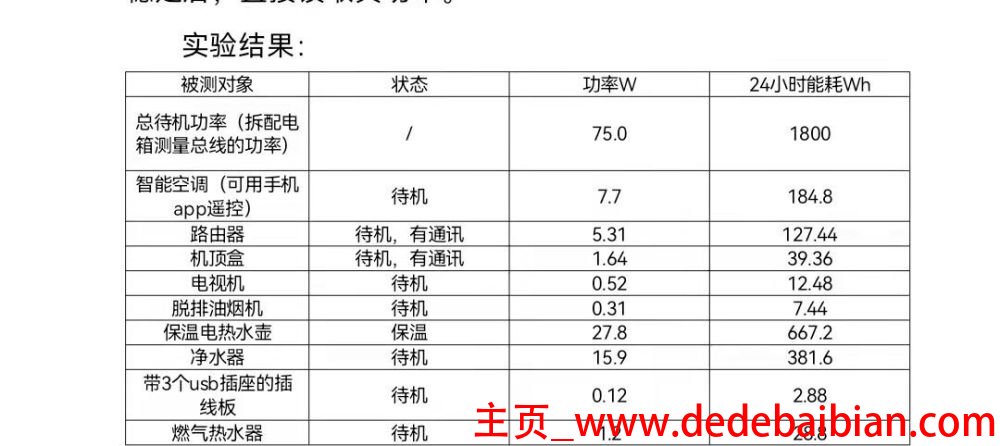 电视功率多少瓦