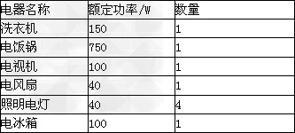 电视功率多少瓦