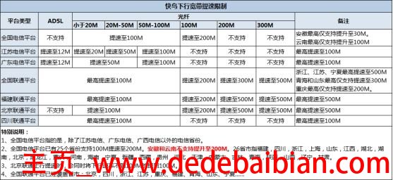 20m的光纤上传速度是多少钱