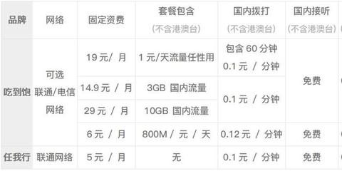 800m网络多少钱