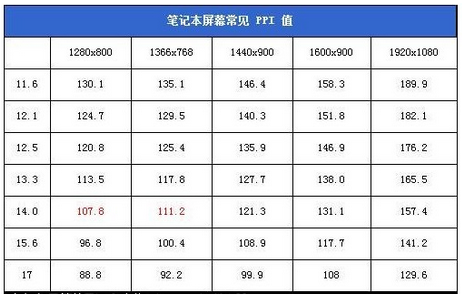 笔记本有多少尺寸大小