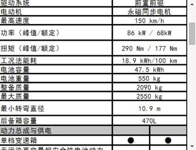 电动汽车多少瓦时