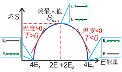 绝对零度是负多少度