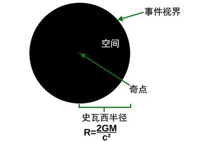 绝对零度是负多少度