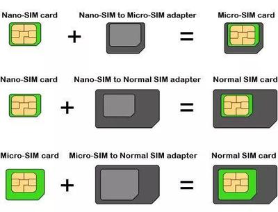 换nano sim卡多少钱