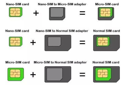 换nano sim卡多少钱