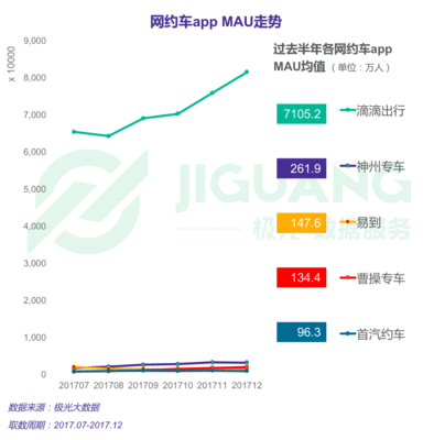 滴滴的用户量有多少