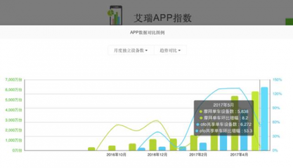 滴滴的用户量有多少