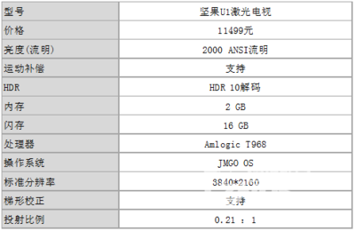 投影机亮度多少流明