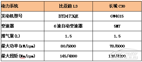 长城gw-6000 80  功率多少瓦