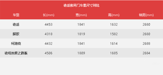 10.1英寸长宽各多少