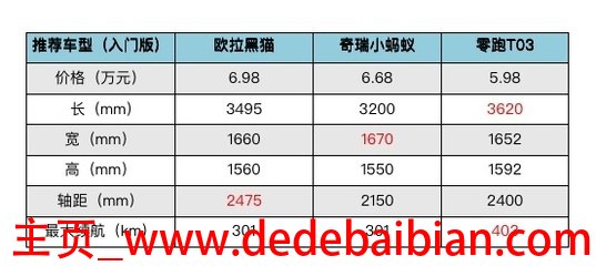 10.1英寸长宽各多少