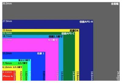 全画幅多少寸