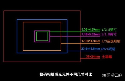 全画幅多少寸