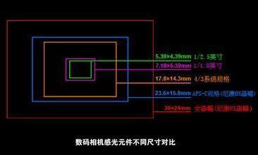 全画幅多少寸