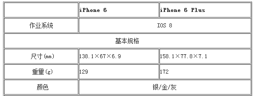 6p多少厘米长