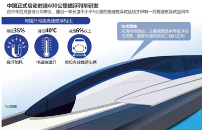 高铁火车飞机的时速多少公里