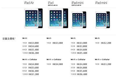 香港ipad最新价格是多少