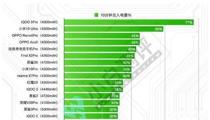 电池3010mah是多少电费