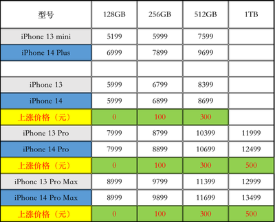 苹果8现在的价格是多少