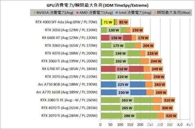 1070ti单显卡功耗多少