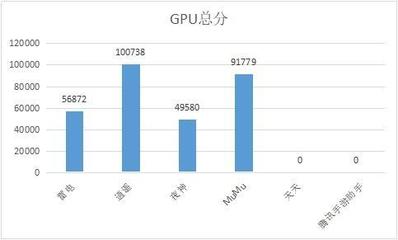 一般电脑跑分多少