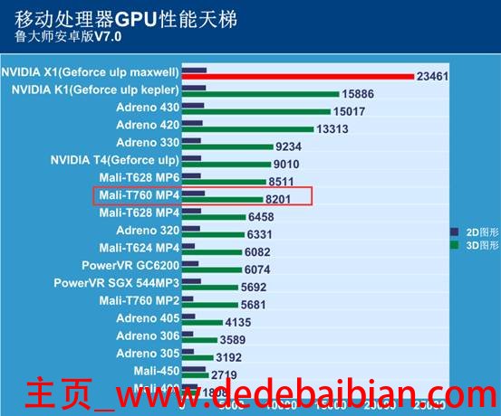 一般电脑跑分多少