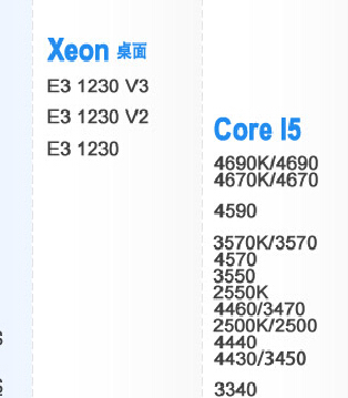 I5 3570和I5 4690相差多少