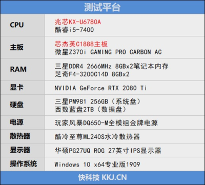 处理器数量设置多少好