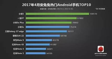 官方小米5跑分多少