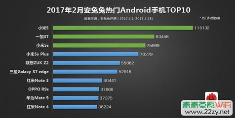 官方小米5跑分多少