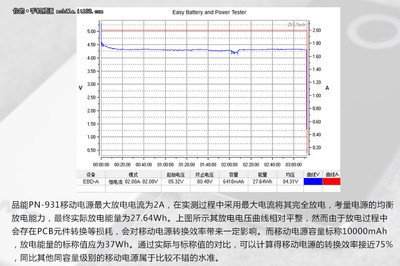 10000ma是多少毫安