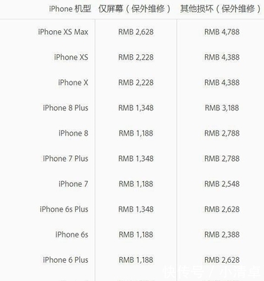 苹果手机6屏幕价格多少钱
