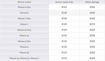 苹果手机6屏幕价格多少钱